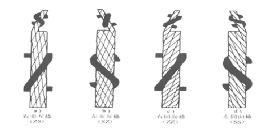 鋼絲繩的多種分類方法（鋼絲繩捻繞分類的優(yōu)缺點(diǎn)）